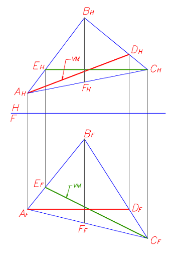 Rectas notables del plano